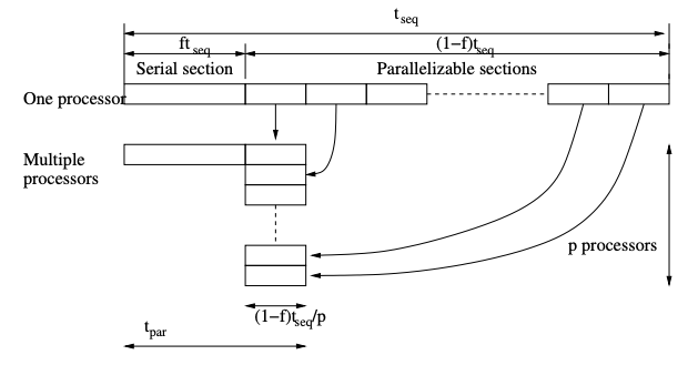 Amdahl's law