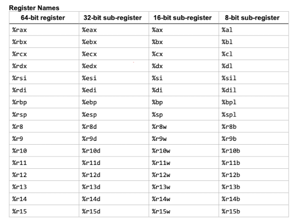 Register names